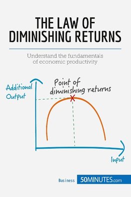 The Law of Diminishing Returns: Theory and Applications