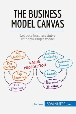 The Business Model Canvas