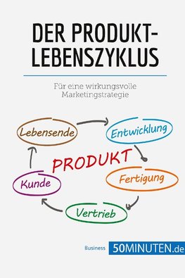 Der Produktlebenszyklus