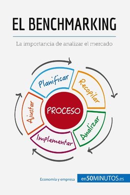 El benchmarking