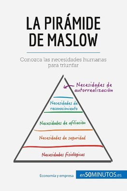 La pirámide de Maslow