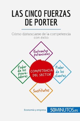 Las cinco fuerzas de Porter