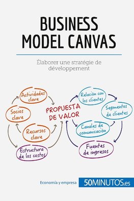 El modelo Canvas