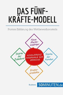 Das Fünf-Kräfte-Modell