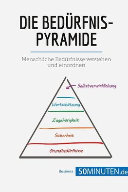 Die Bedürfnispyramide