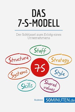 Das 7-S-Modell