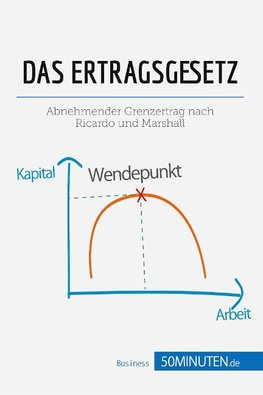 Das Ertragsgesetz