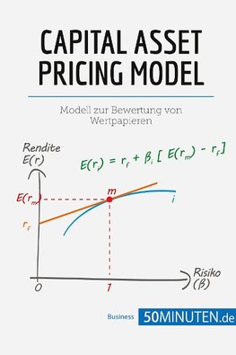 Capital Asset Pricing Model