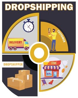 DROPSHIPPING E-Commerce Business Model 2022