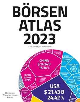 Börsenatlas 2023