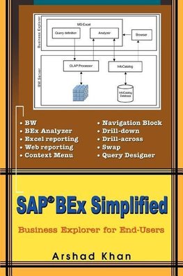 SAP(R) Bex Simplified