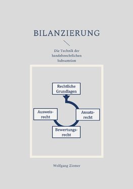 Bilanzierung