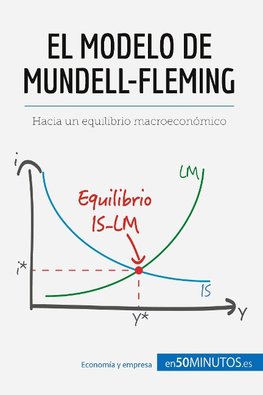 El modelo de Mundell-Fleming