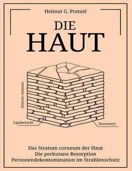 Die Haut