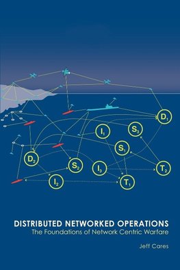 Distributed Networked Operations