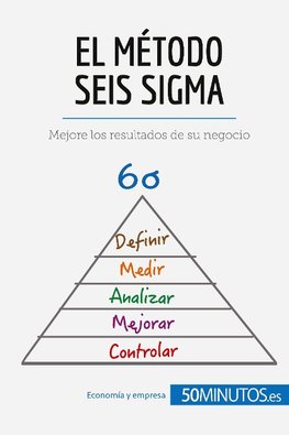 El método Seis Sigma