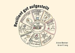 Resilient gut aufgestellt