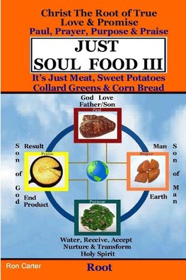 Just Soul Food III - Root   Paul, Prayer, Purpose, Praise