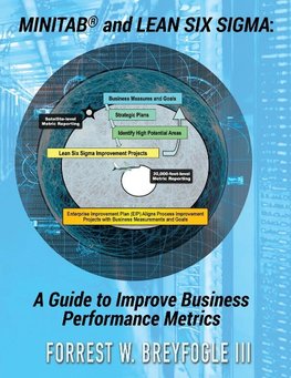 Minitab® and Lean Six Sigma