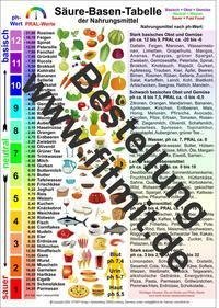 Säure-Basen-Tabelle