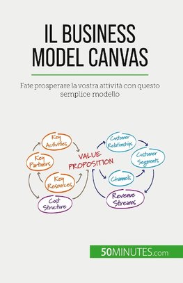 Il Business Model Canvas