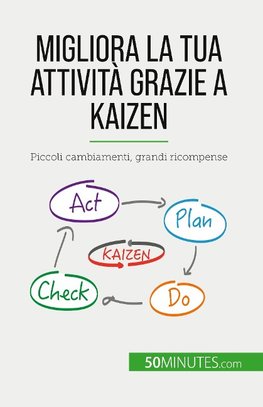 Migliora la tua attività grazie a Kaizen