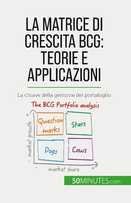 La matrice di crescita BCG: teorie e applicazioni