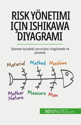 Risk yönetimi için Ishikawa diyagram¿