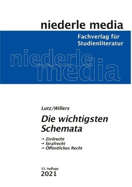 Die wichtigsten Schemata