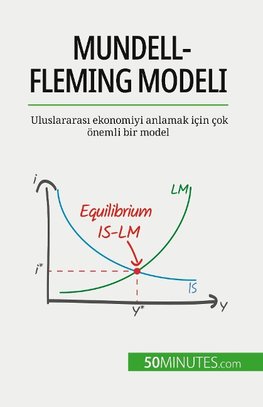 Mundell-Fleming modeli