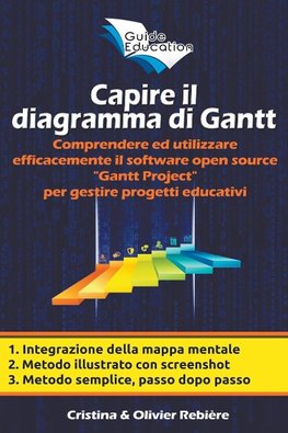 Capire il Diagramma di Gantt