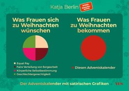 Was Frauen sich zu Weihnachten wünschen. Was Frauen zu Weihnachten bekommen. Der Adventskalender mit satirischen Grafiken