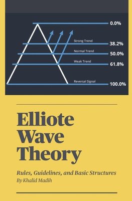 Elliote Wave Theory