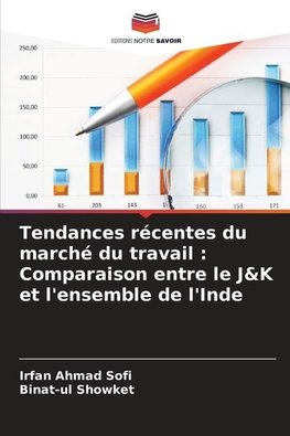 Tendances récentes du marché du travail : Comparaison entre le J&K et l'ensemble de l'Inde