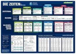 mindmemo Lernposter - Die deutschen Zeiten - Deutsche Grammatik Lernhilfe