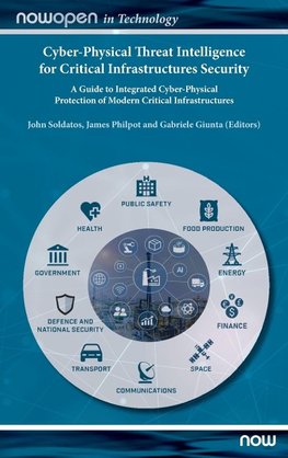 Cyber-Physical Threat Intelligence for Critical Infrastructures Security