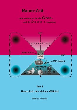 Raum:Zeit ...und warum es auf die Größe und die Dauer ankommt