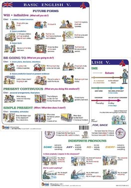 Basic English V - Lernkarte DIN A4