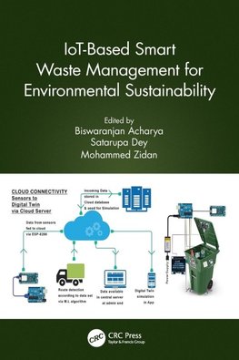 IoT-Based Smart Waste Management for Environmental Sustainability