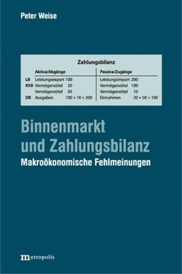 Binnenmarkt und Zahlungsbilanz