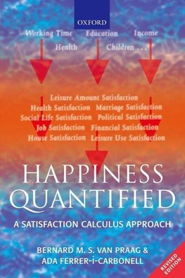 Happiness Quantified