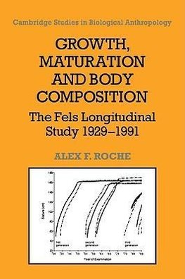 Growth, Maturation, and Body Composition