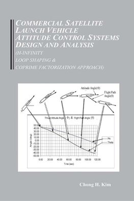 Commercial Satellite Launch Vehicle Attitude Control Systems Design and Analysis (H-infinity, Loop Shaping, and Coprime Approach)