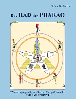 Das Rad des Pharao