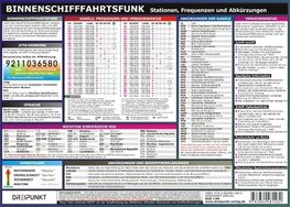 Info-Tafel Binnenschifffahrtsfunk