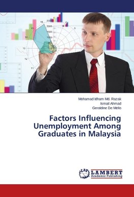 Factors Influencing Unemployment Among Graduates in Malaysia