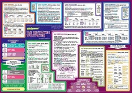 mindmemo Lernposter - Die deutschen Wortarten - Zusammenfassung