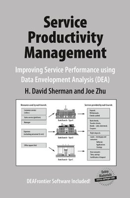 Service Productivity Management