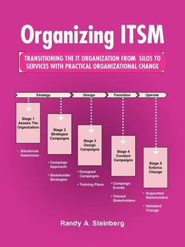 Organizing ITSM