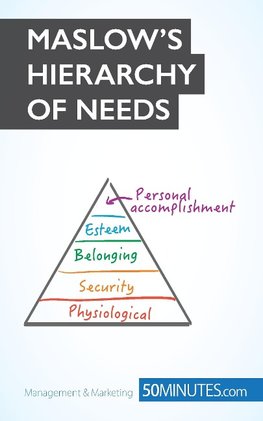 Maslow's Hierarchy of Needs